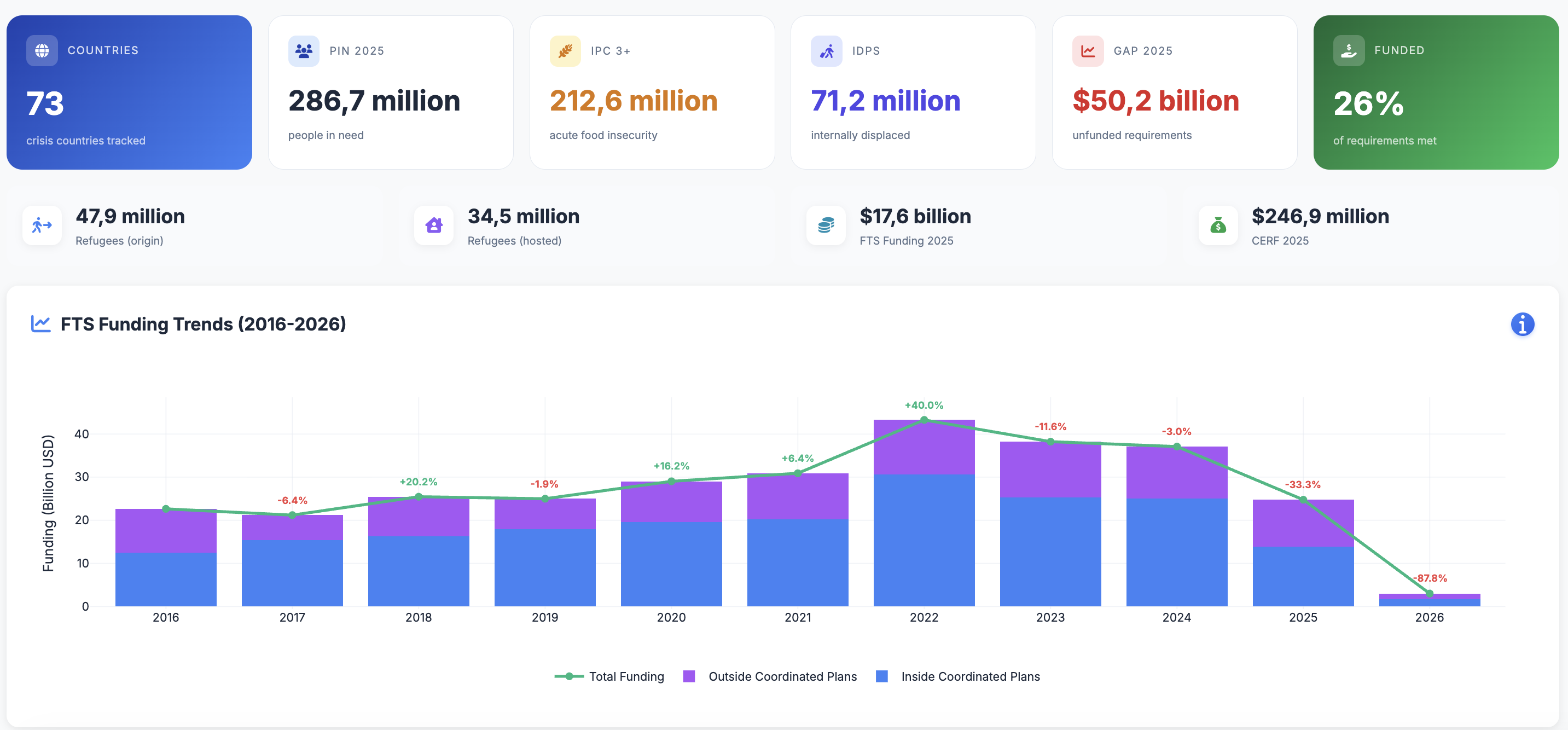 Global Overview Dashboard