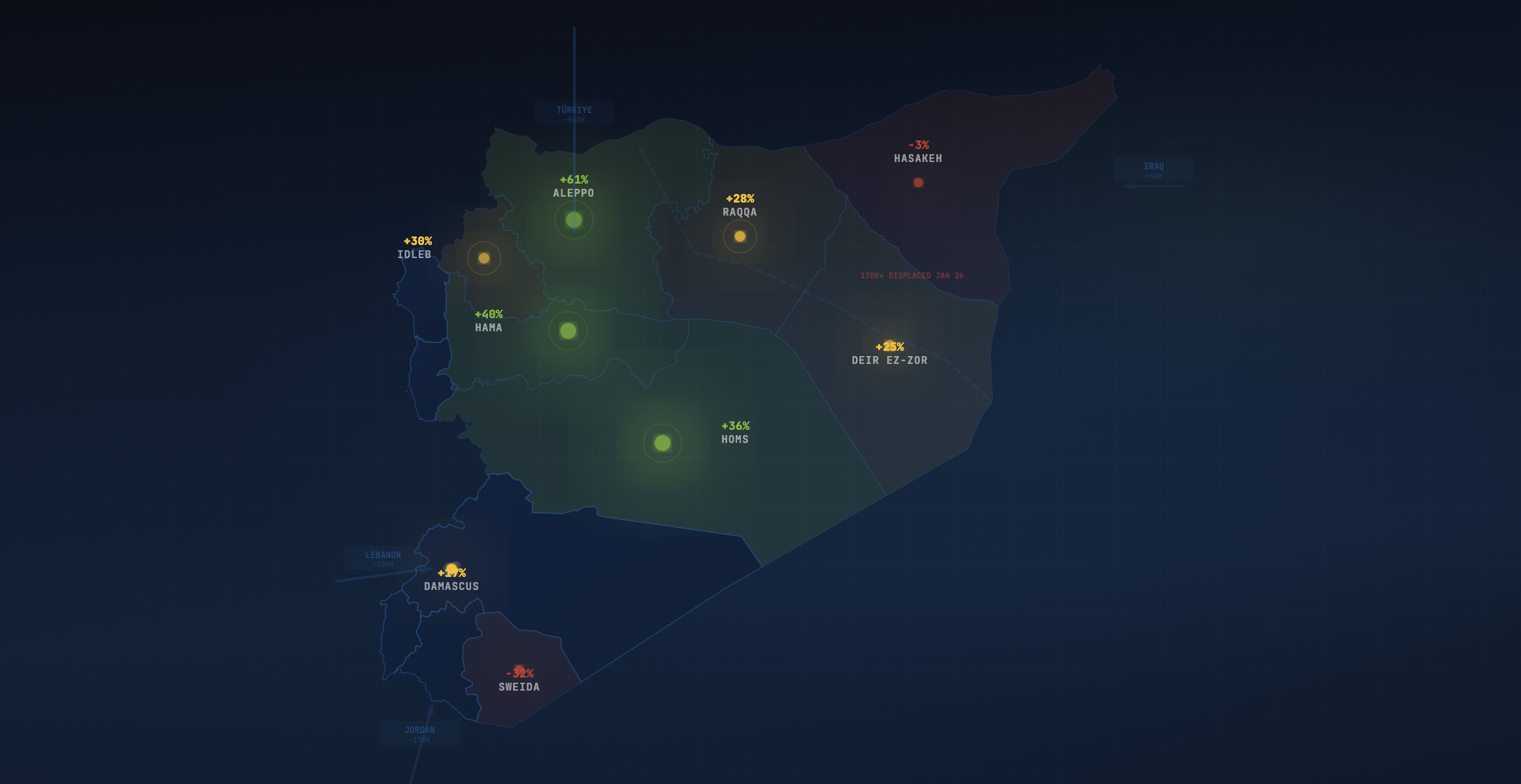 Energy Sector and Population Movement Nexus in Syria